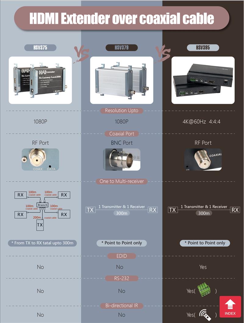 Pro AV Catalog- EN